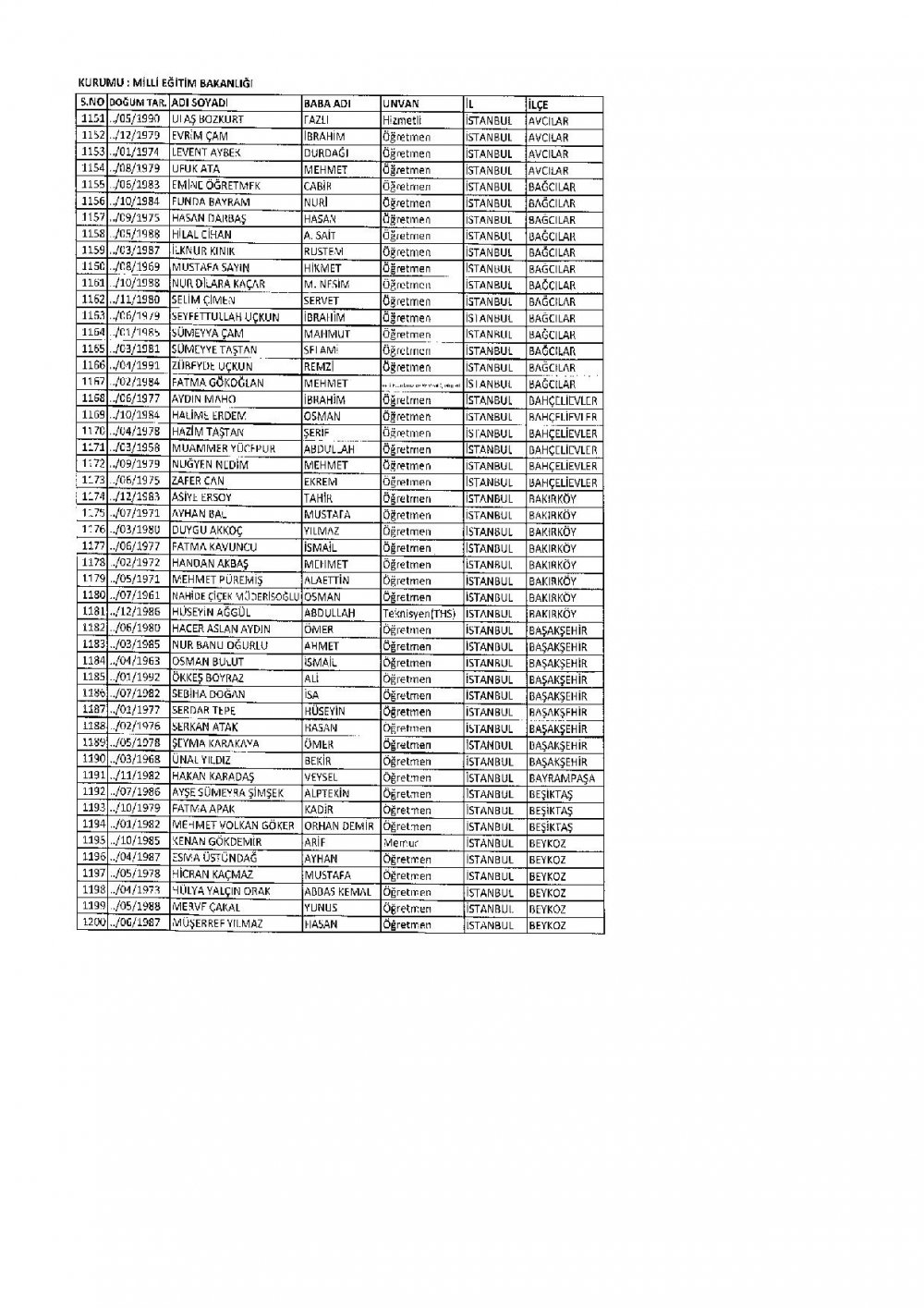 686 Sayılı KHK İle İhraç Edilen MEB Personel Öğretmenlerin İsim Listesi