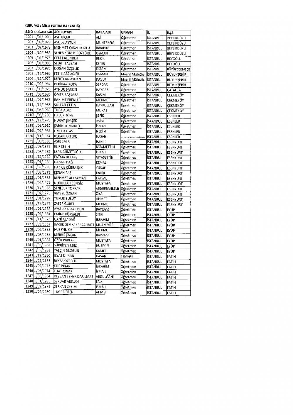 686 Sayılı KHK İle İhraç Edilen MEB Personel Öğretmenlerin İsim Listesi