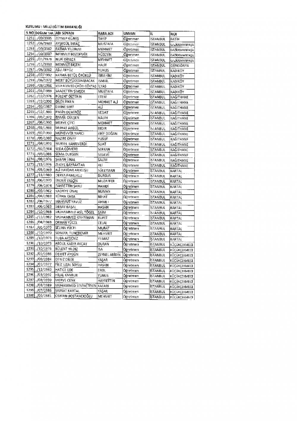 686 Sayılı KHK İle İhraç Edilen MEB Personel Öğretmenlerin İsim Listesi