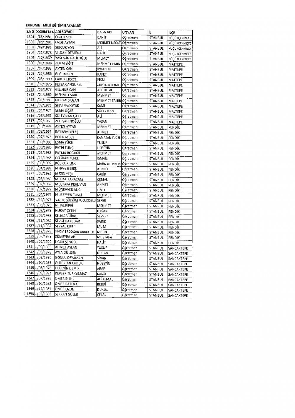 686 Sayılı KHK İle İhraç Edilen MEB Personel Öğretmenlerin İsim Listesi