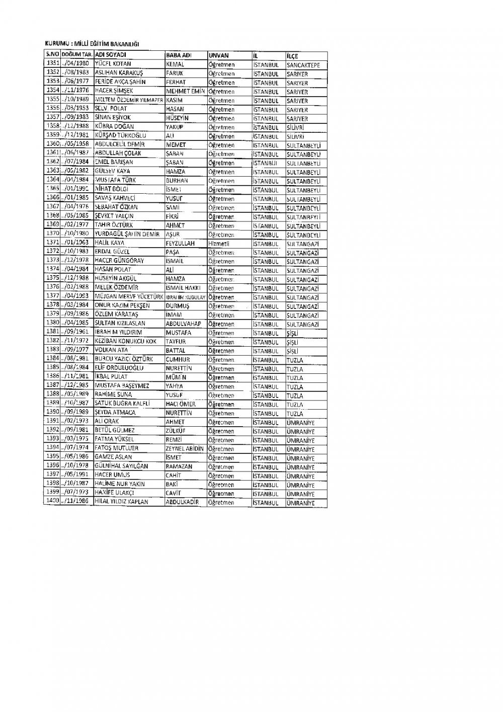 686 Sayılı KHK İle İhraç Edilen MEB Personel Öğretmenlerin İsim Listesi