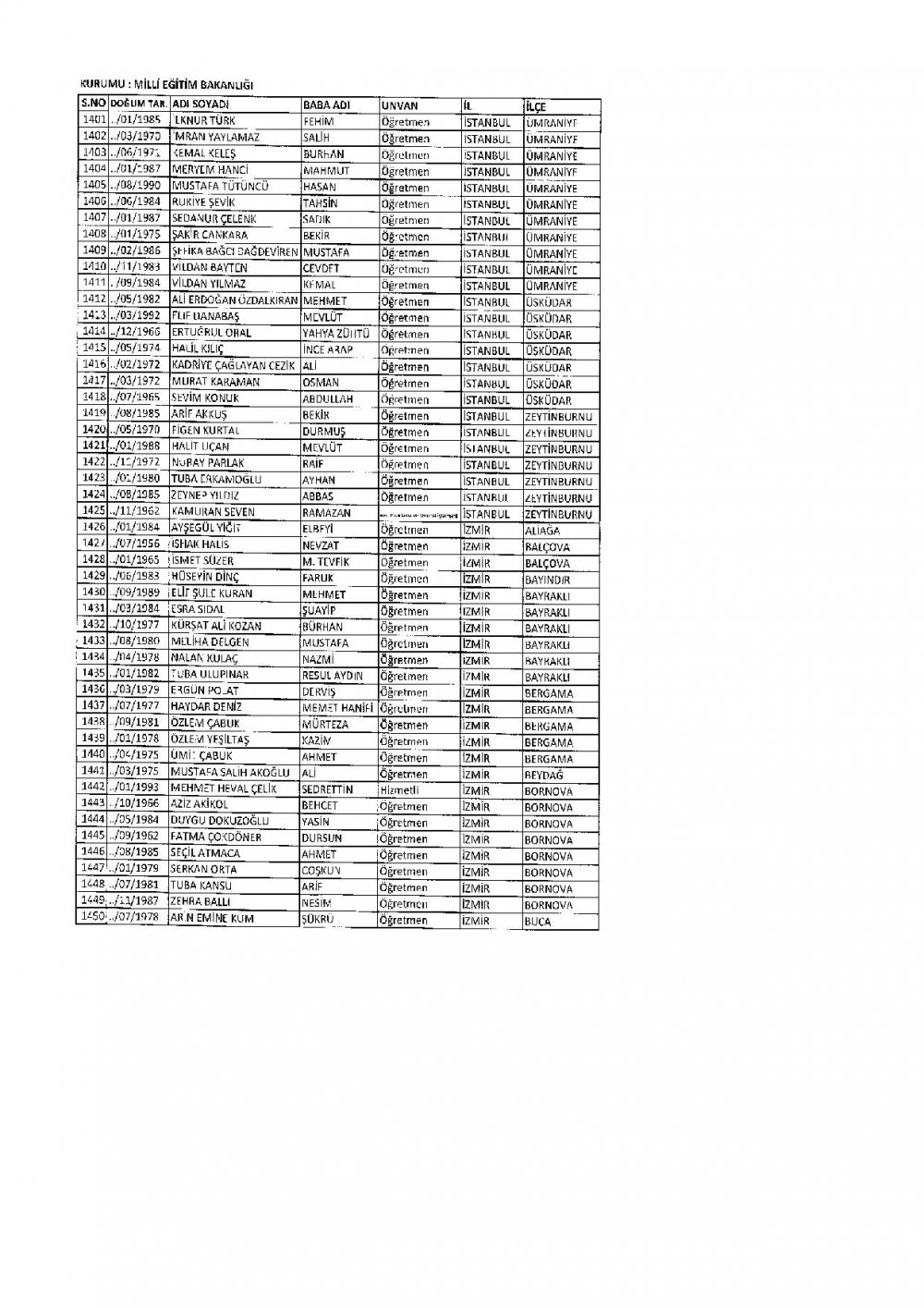 686 Sayılı KHK İle İhraç Edilen MEB Personel Öğretmenlerin İsim Listesi
