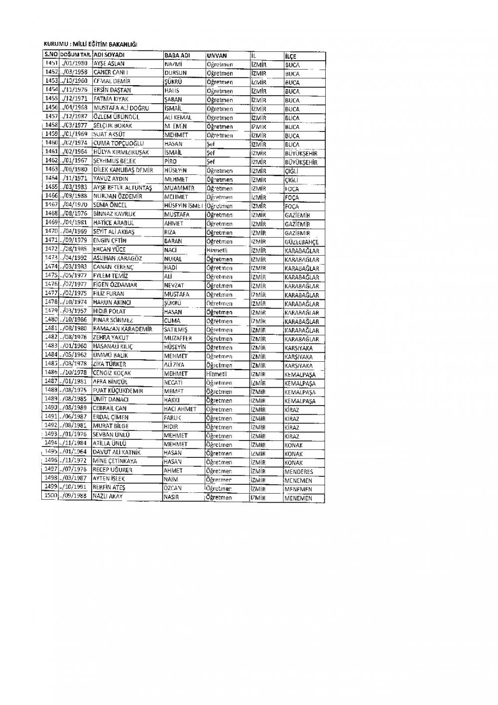 686 Sayılı KHK İle İhraç Edilen MEB Personel Öğretmenlerin İsim Listesi
