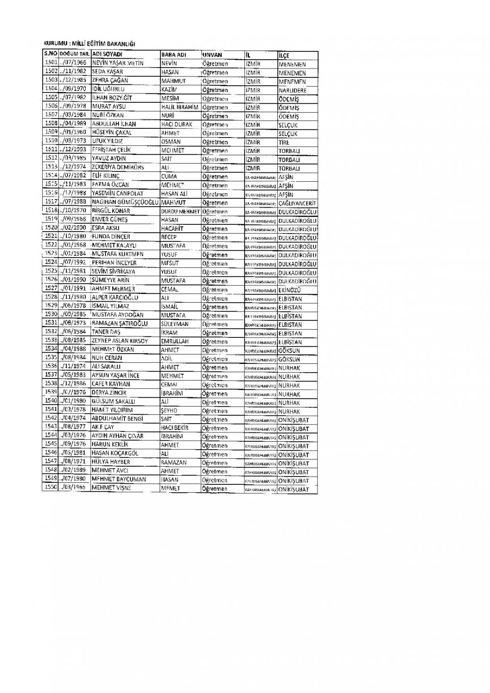 686 Sayılı KHK İle İhraç Edilen MEB Personel Öğretmenlerin İsim Listesi