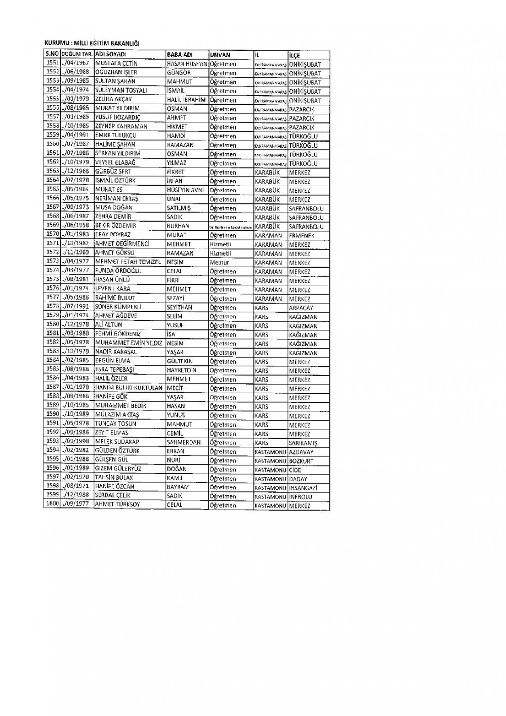 686 Sayılı KHK İle İhraç Edilen MEB Personel Öğretmenlerin İsim Listesi