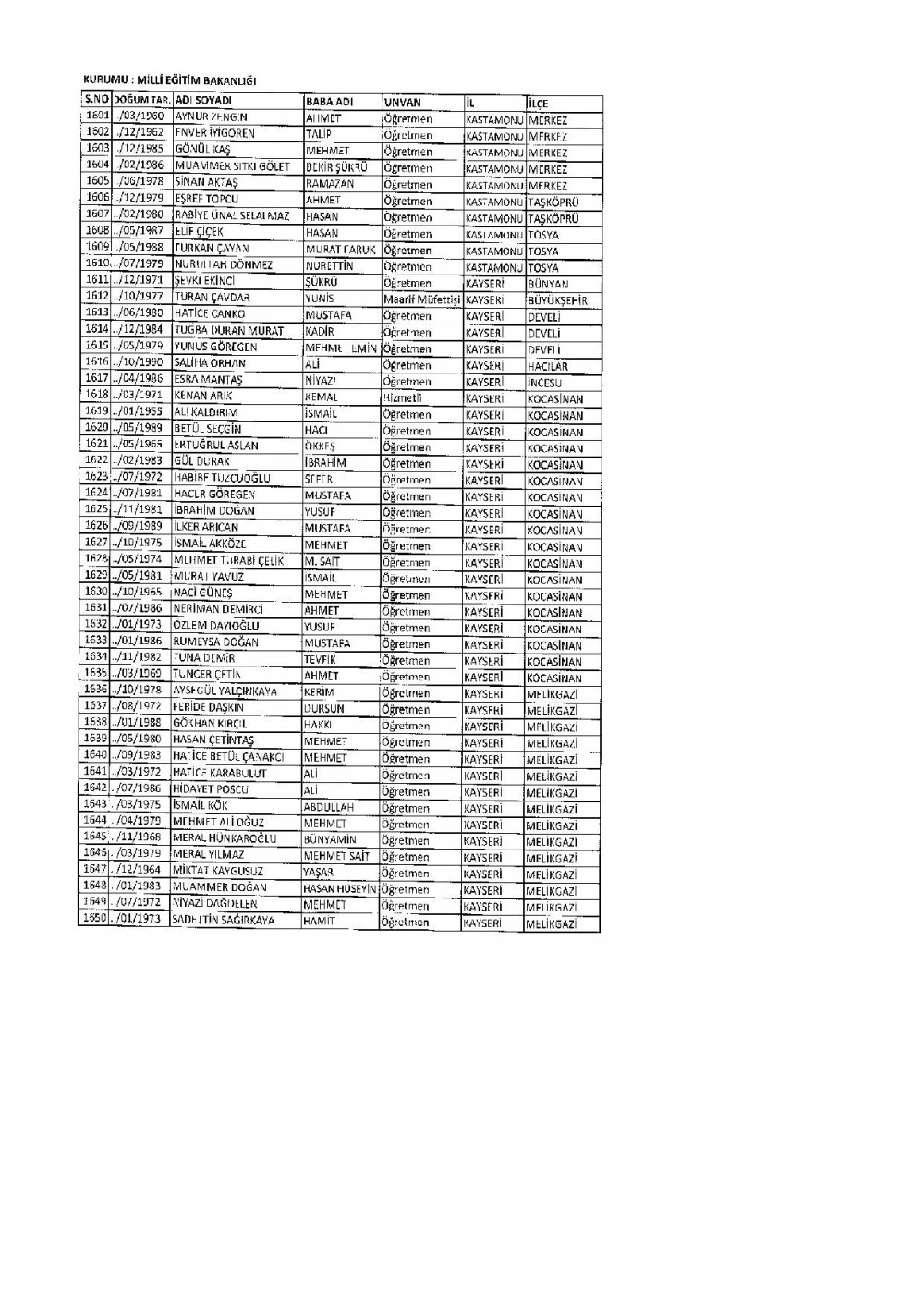 686 Sayılı KHK İle İhraç Edilen MEB Personel Öğretmenlerin İsim Listesi