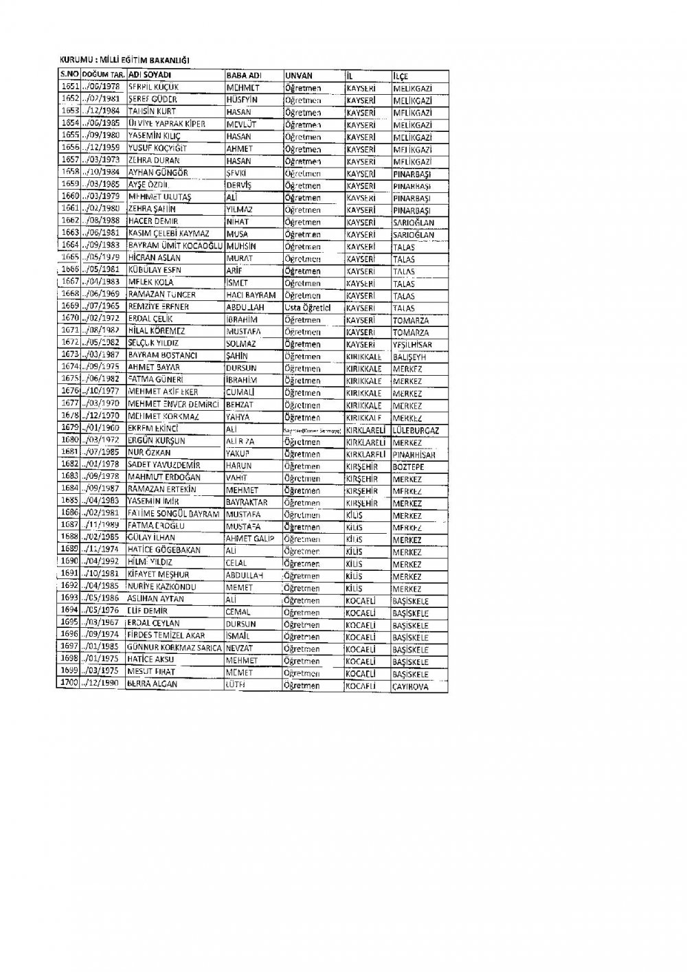 686 Sayılı KHK İle İhraç Edilen MEB Personel Öğretmenlerin İsim Listesi
