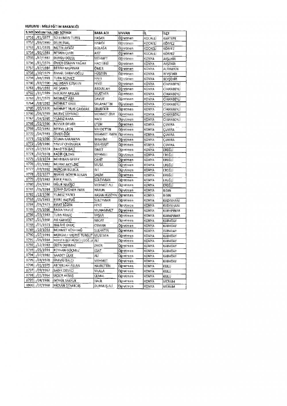 686 Sayılı KHK İle İhraç Edilen MEB Personel Öğretmenlerin İsim Listesi