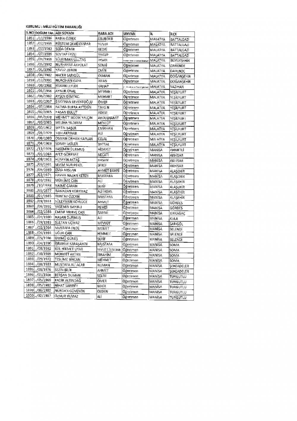 686 Sayılı KHK İle İhraç Edilen MEB Personel Öğretmenlerin İsim Listesi