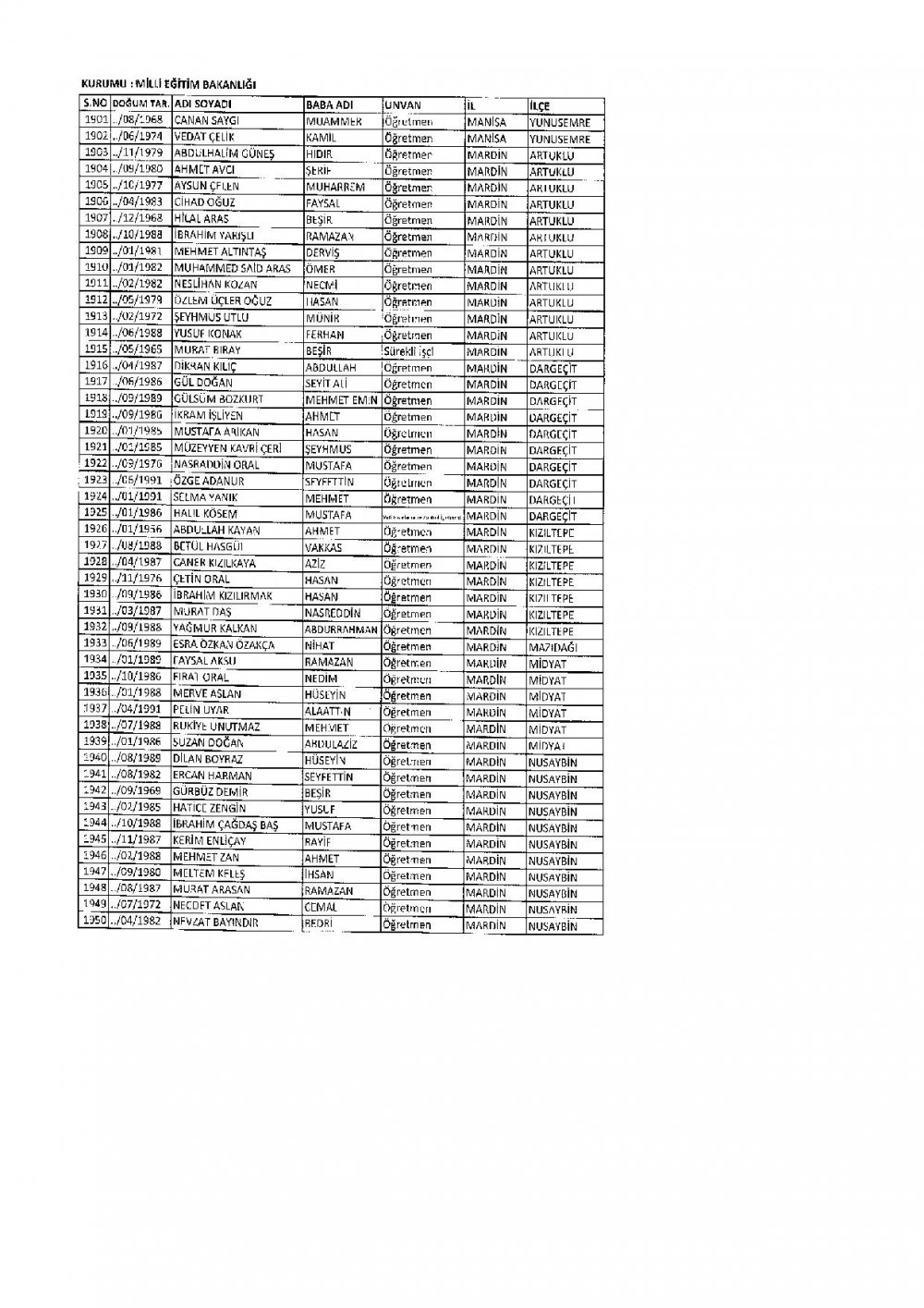 686 Sayılı KHK İle İhraç Edilen MEB Personel Öğretmenlerin İsim Listesi