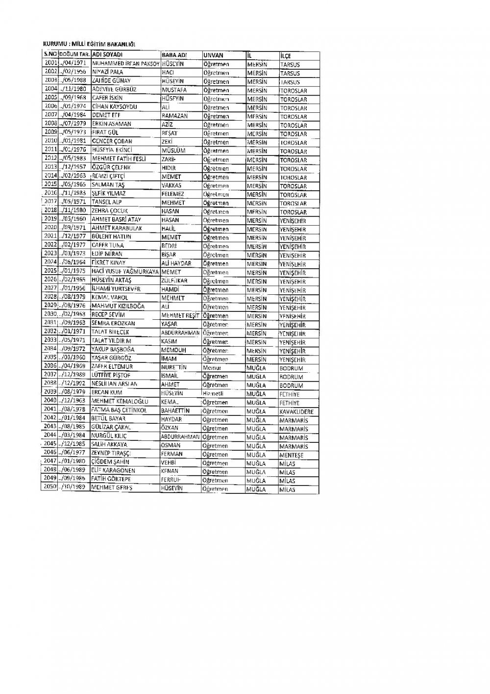 686 Sayılı KHK İle İhraç Edilen MEB Personel Öğretmenlerin İsim Listesi