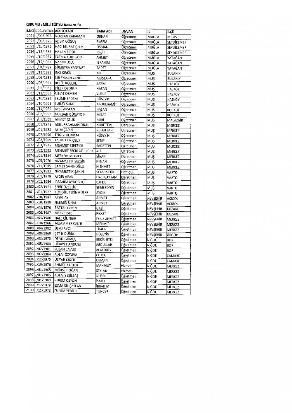 686 Sayılı KHK İle İhraç Edilen MEB Personel Öğretmenlerin İsim Listesi
