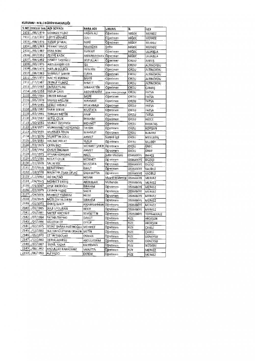 686 Sayılı KHK İle İhraç Edilen MEB Personel Öğretmenlerin İsim Listesi