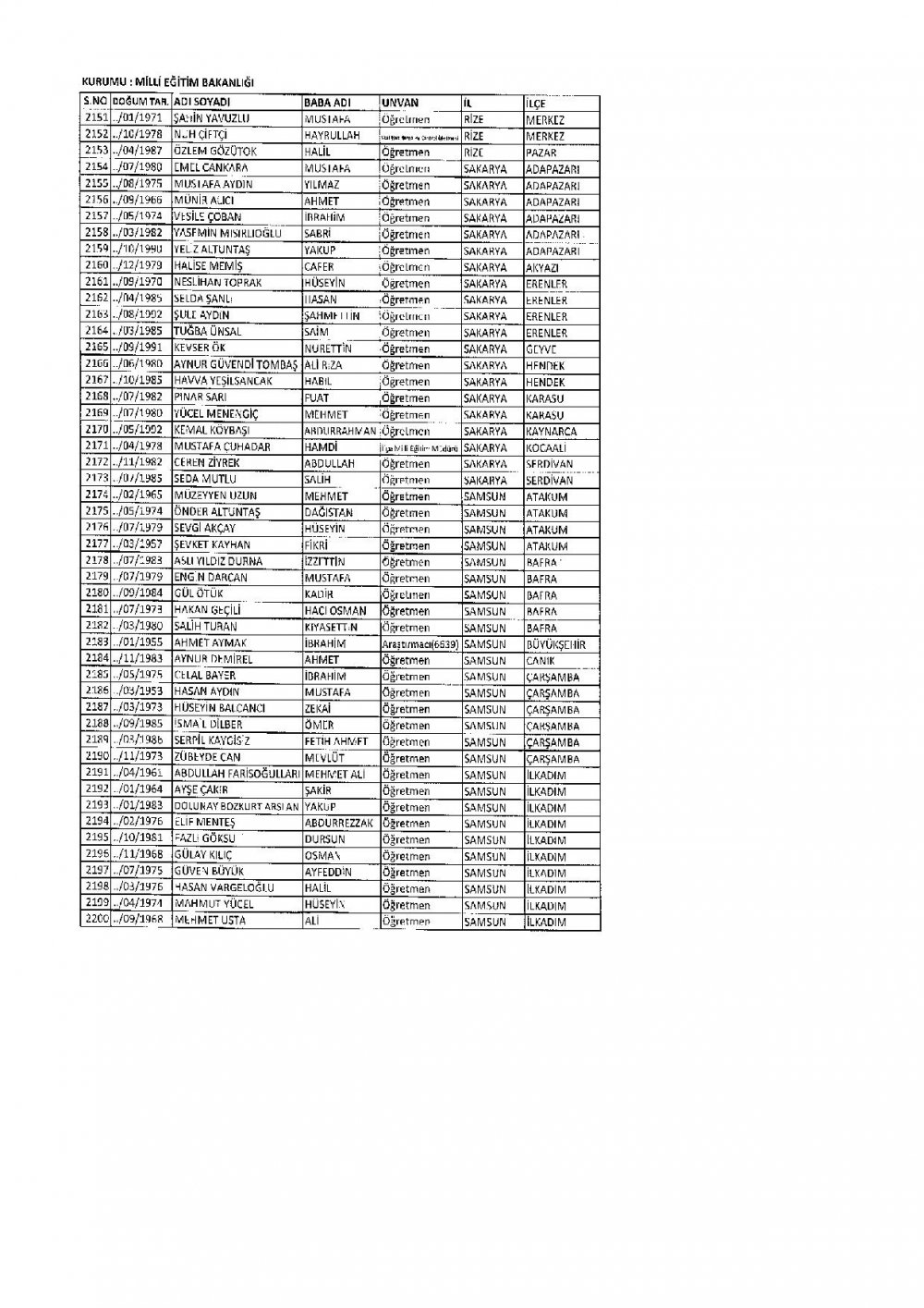 686 Sayılı KHK İle İhraç Edilen MEB Personel Öğretmenlerin İsim Listesi