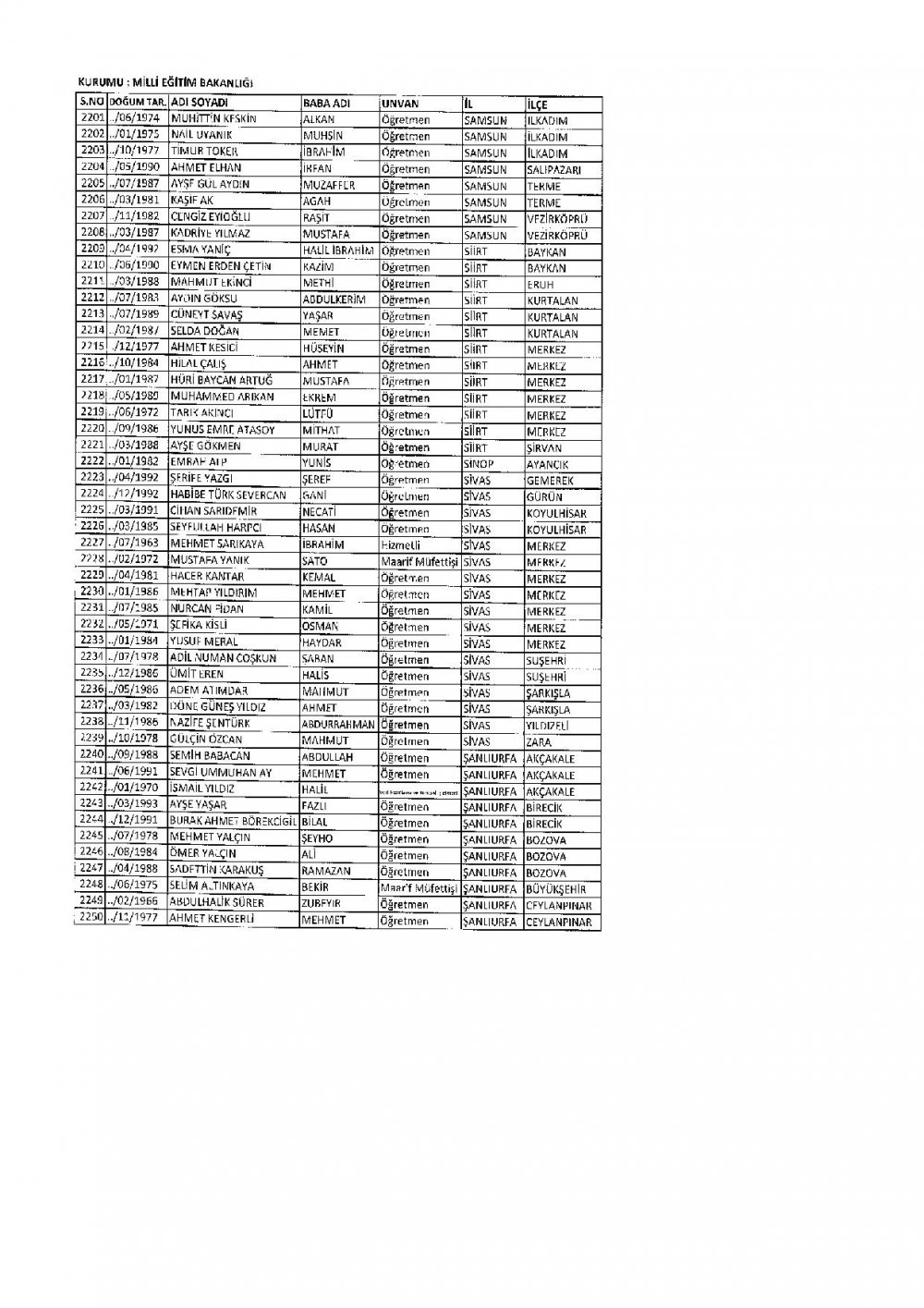 686 Sayılı KHK İle İhraç Edilen MEB Personel Öğretmenlerin İsim Listesi