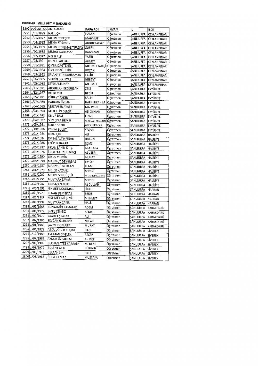 686 Sayılı KHK İle İhraç Edilen MEB Personel Öğretmenlerin İsim Listesi