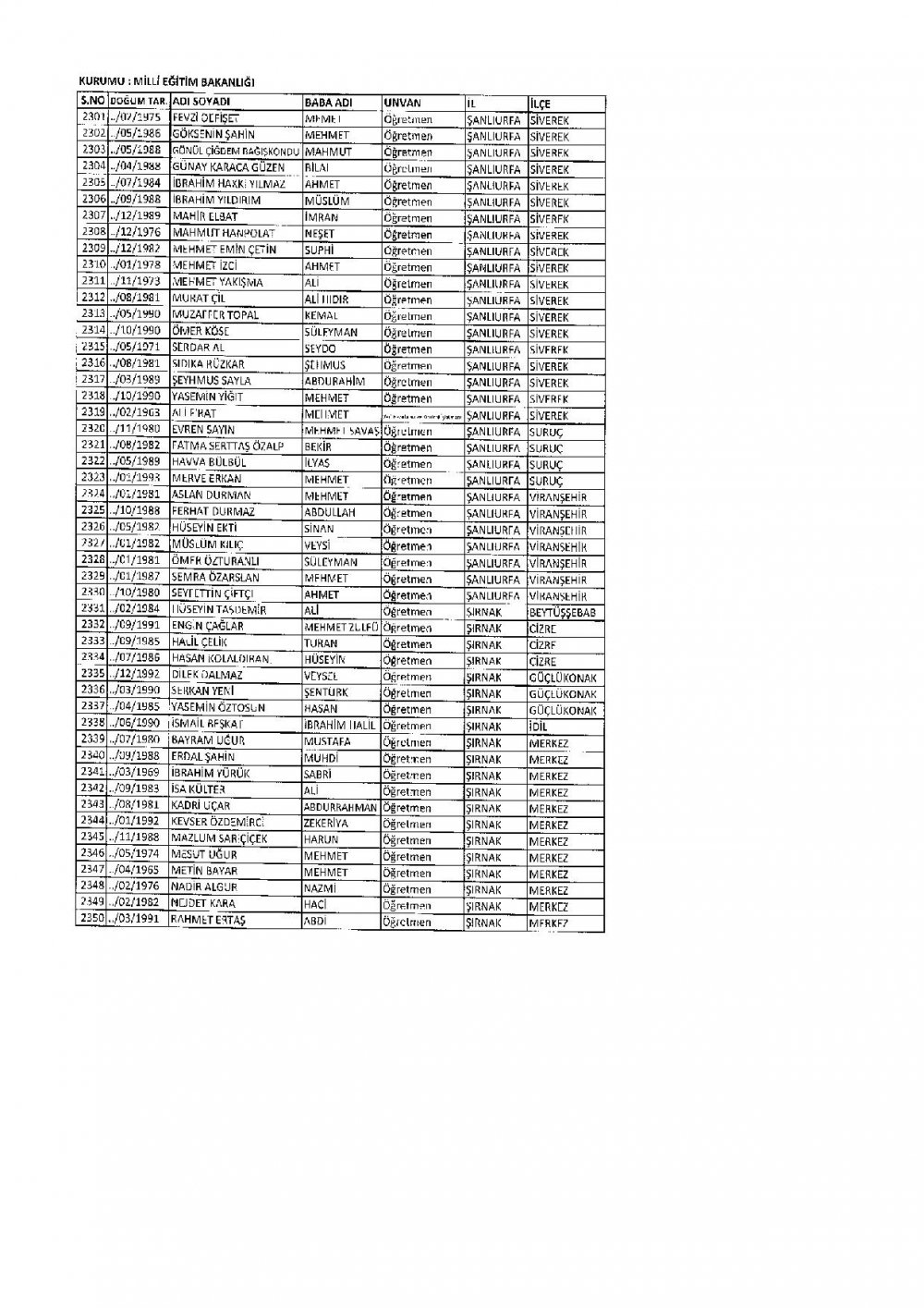 686 Sayılı KHK İle İhraç Edilen MEB Personel Öğretmenlerin İsim Listesi