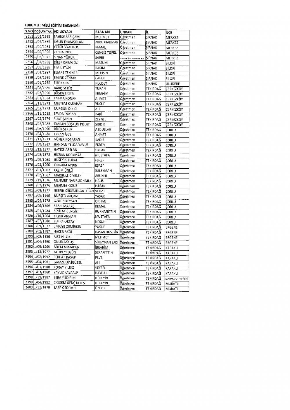 686 Sayılı KHK İle İhraç Edilen MEB Personel Öğretmenlerin İsim Listesi