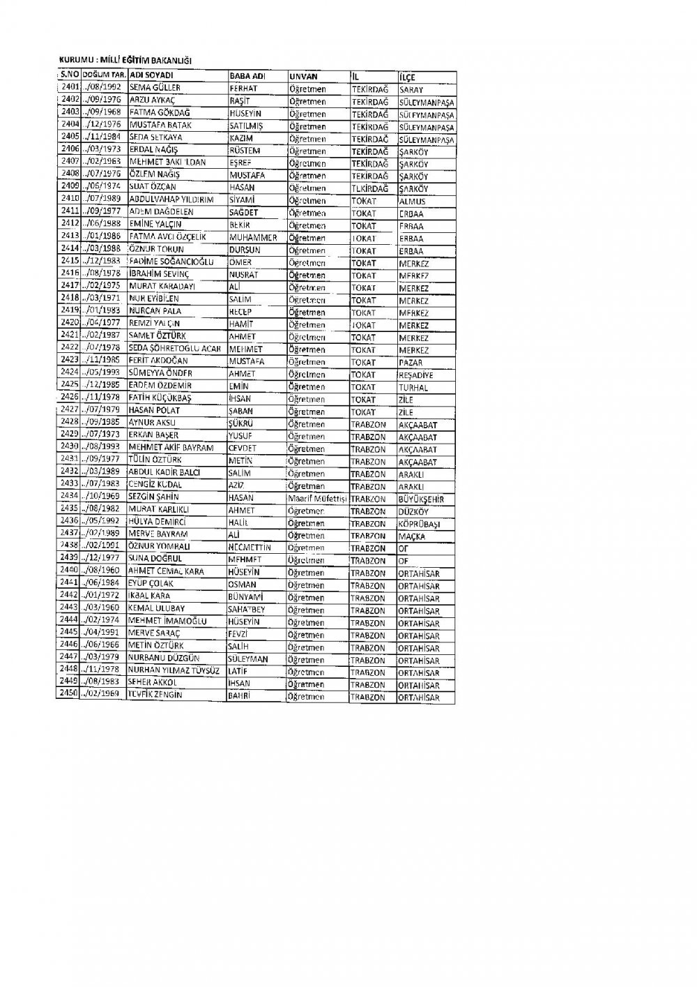 686 Sayılı KHK İle İhraç Edilen MEB Personel Öğretmenlerin İsim Listesi
