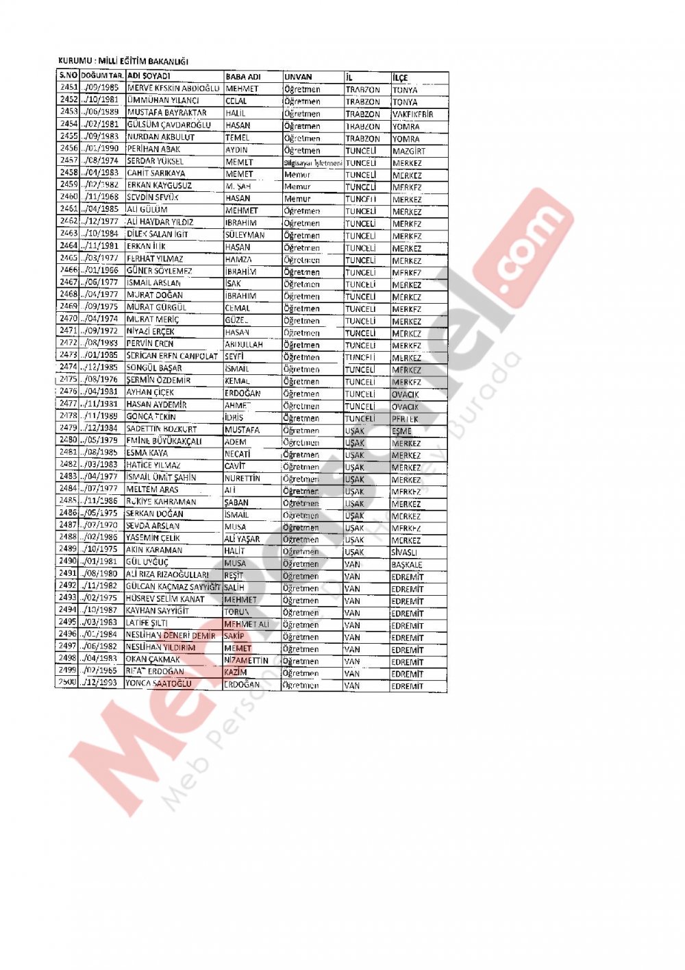 686 Sayılı KHK İle İhraç Edilen MEB Personel Öğretmenlerin İsim Listesi