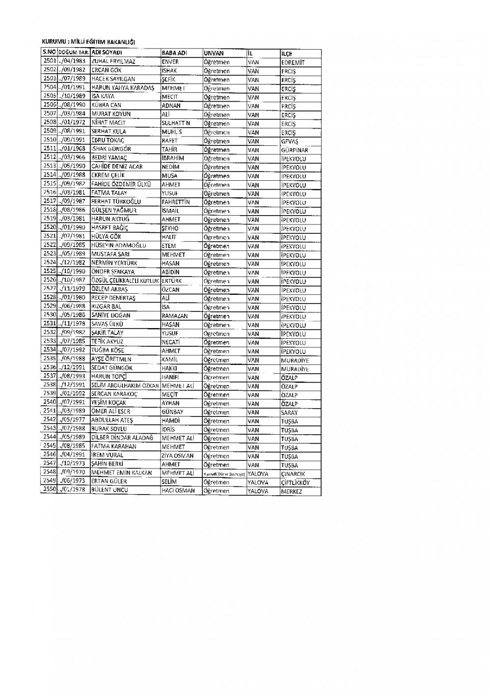 686 Sayılı KHK İle İhraç Edilen MEB Personel Öğretmenlerin İsim Listesi
