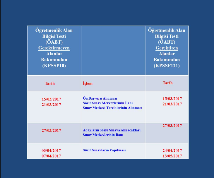 MEB Öğretmen Atama Takvimini Açıkladı