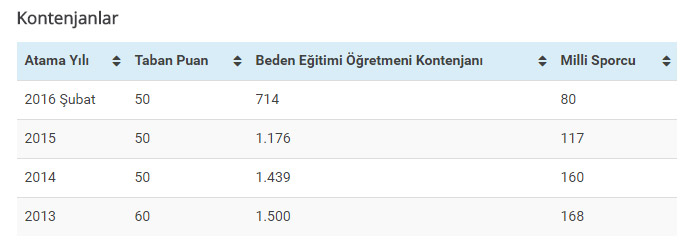 Bu öğretmenlere ek kontenjan ayrılmalıdır