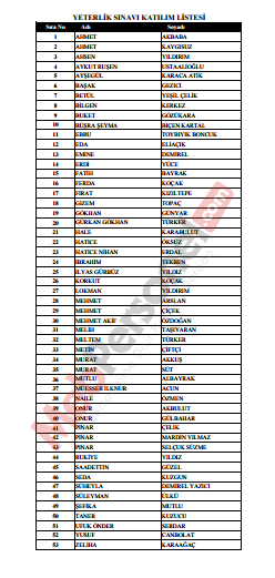 Millî Eğitim Uzmanlığı Yeterlik Sınavına Girecek Uzman Yardımcıları İsim Listesi