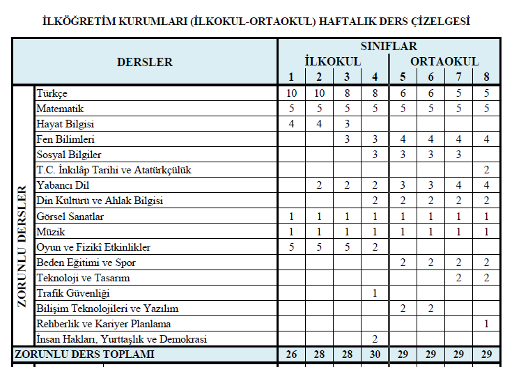 MEB'den Haftalık Ders Çizelgesinin Uygulanması İle İlgili Açıklamalar