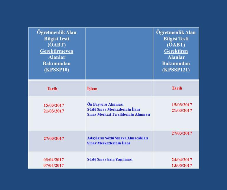 Öğretmen Ataması Başvurusu İle İlgili Tüm Detaylar