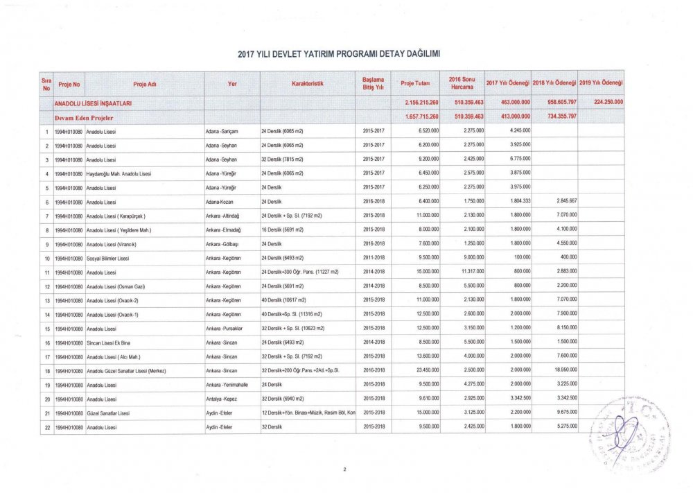 MEB 2017 – 2019 Yılı Devlet Yatırım Programı Detay Dağılımı