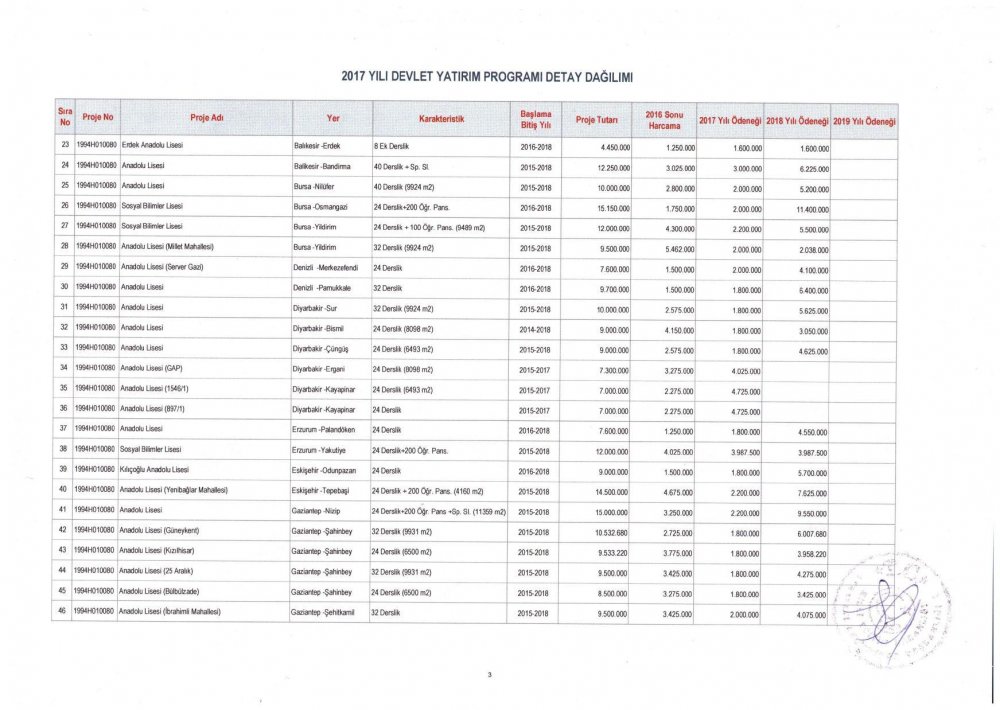 MEB 2017 – 2019 Yılı Devlet Yatırım Programı Detay Dağılımı