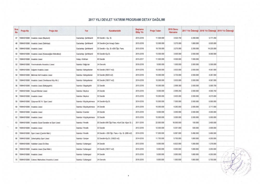 MEB 2017 – 2019 Yılı Devlet Yatırım Programı Detay Dağılımı