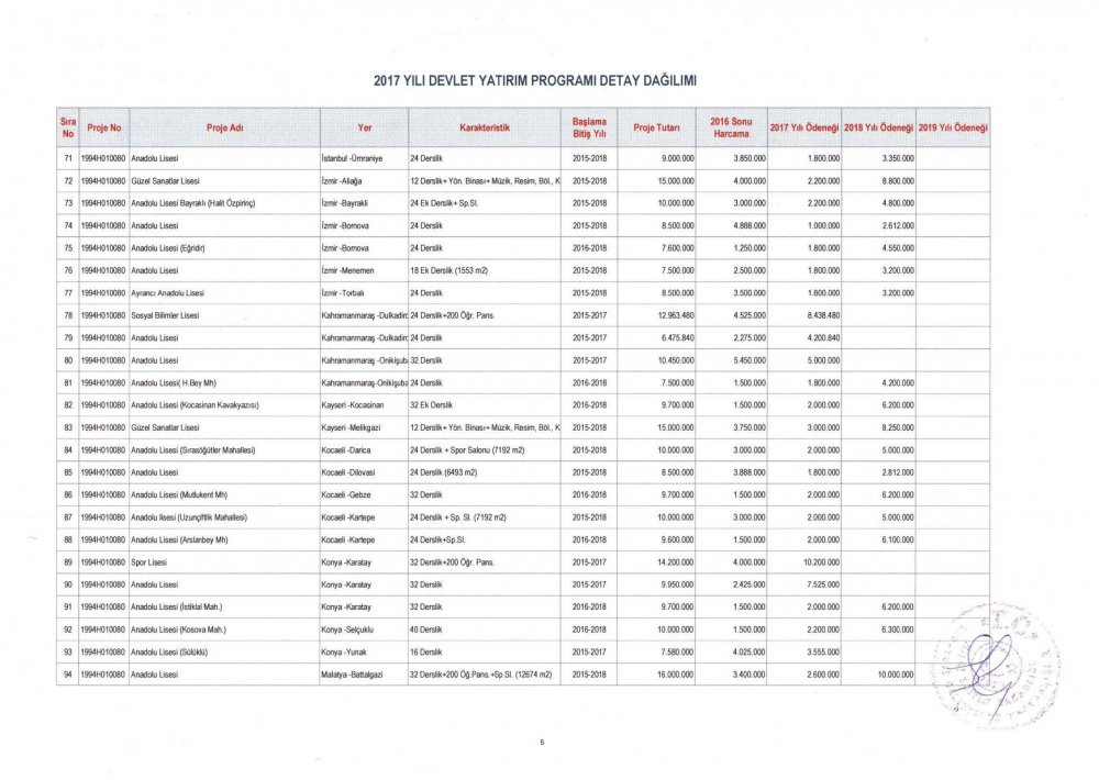 MEB 2017 – 2019 Yılı Devlet Yatırım Programı Detay Dağılımı