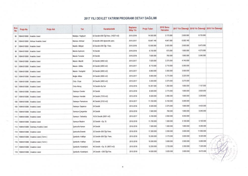 MEB 2017 – 2019 Yılı Devlet Yatırım Programı Detay Dağılımı