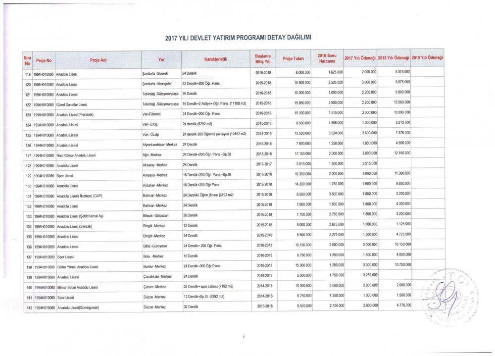 MEB 2017 – 2019 Yılı Devlet Yatırım Programı Detay Dağılımı