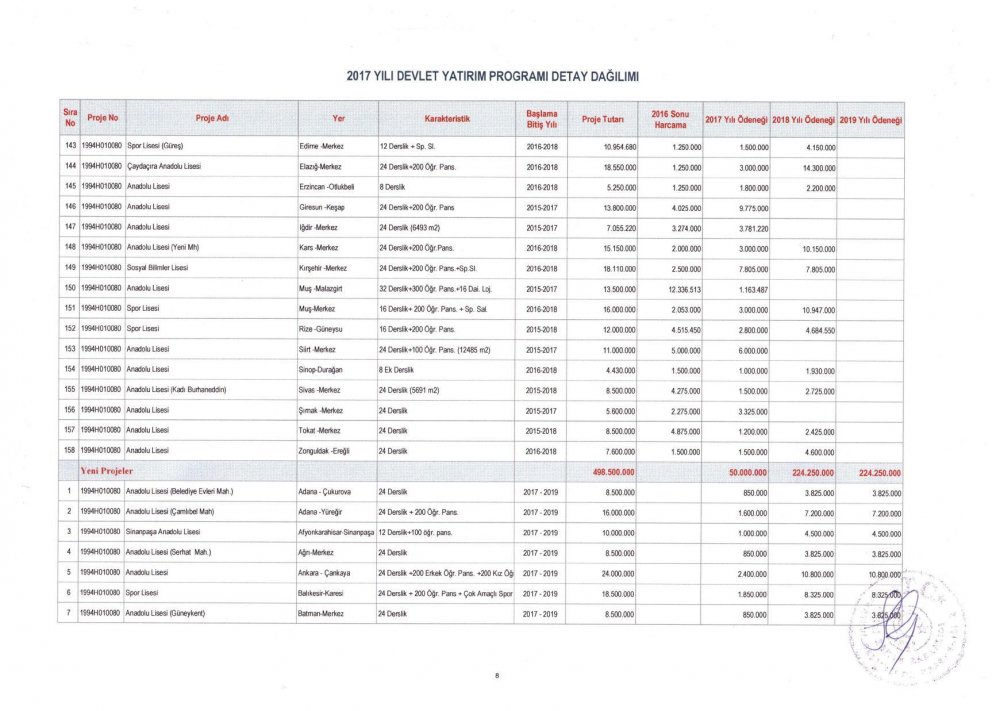 MEB 2017 – 2019 Yılı Devlet Yatırım Programı Detay Dağılımı