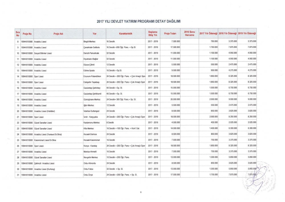 MEB 2017 – 2019 Yılı Devlet Yatırım Programı Detay Dağılımı