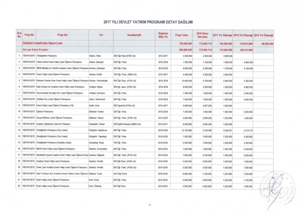 MEB 2017 – 2019 Yılı Devlet Yatırım Programı Detay Dağılımı
