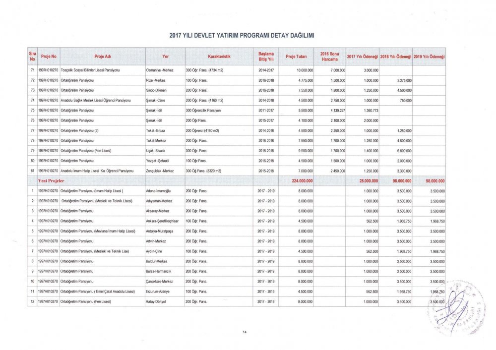 MEB 2017 – 2019 Yılı Devlet Yatırım Programı Detay Dağılımı
