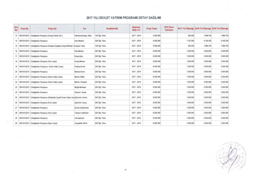 MEB 2017 – 2019 Yılı Devlet Yatırım Programı Detay Dağılımı