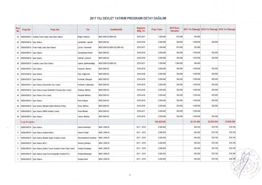 MEB 2017 – 2019 Yılı Devlet Yatırım Programı Detay Dağılımı