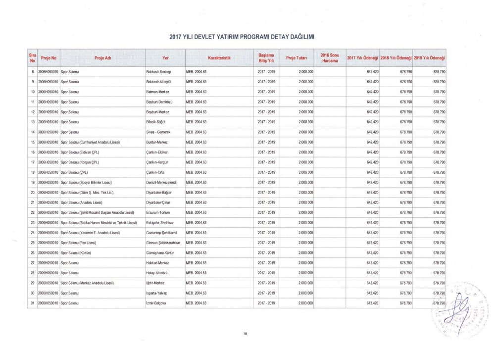 MEB 2017 – 2019 Yılı Devlet Yatırım Programı Detay Dağılımı