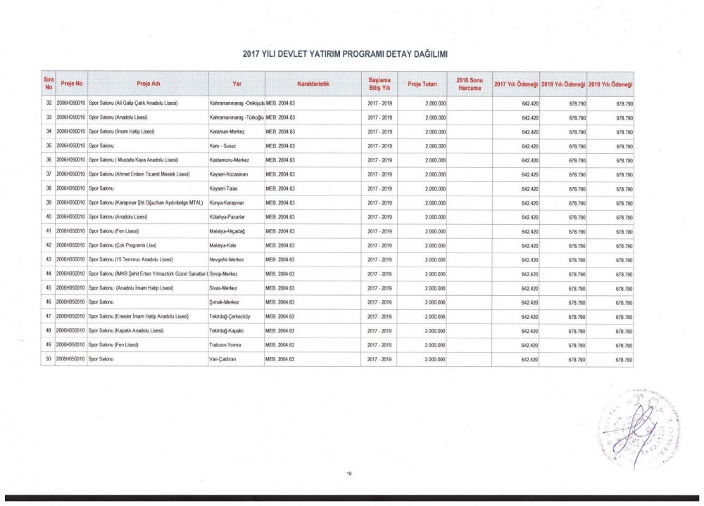MEB 2017 – 2019 Yılı Devlet Yatırım Programı Detay Dağılımı