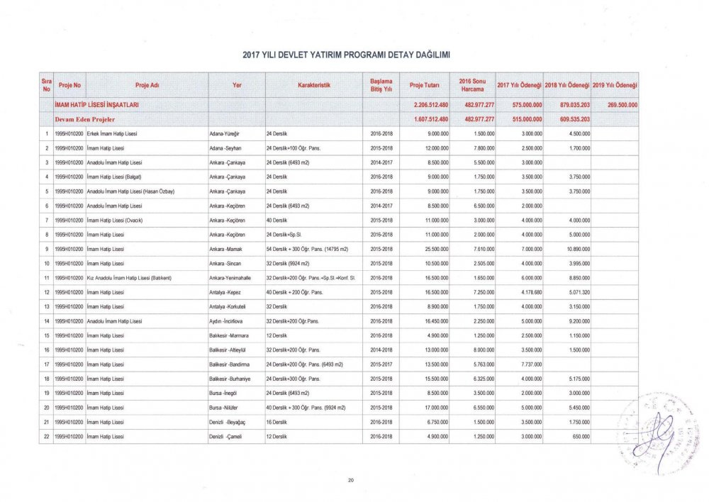 MEB 2017 – 2019 Yılı Devlet Yatırım Programı Detay Dağılımı