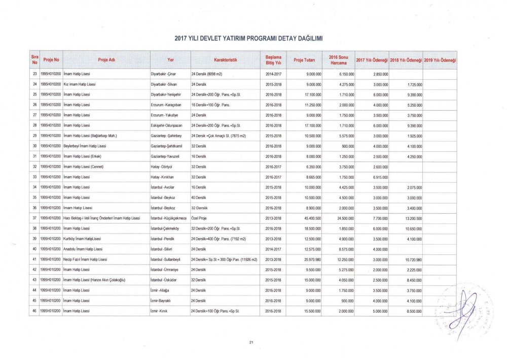 MEB 2017 – 2019 Yılı Devlet Yatırım Programı Detay Dağılımı