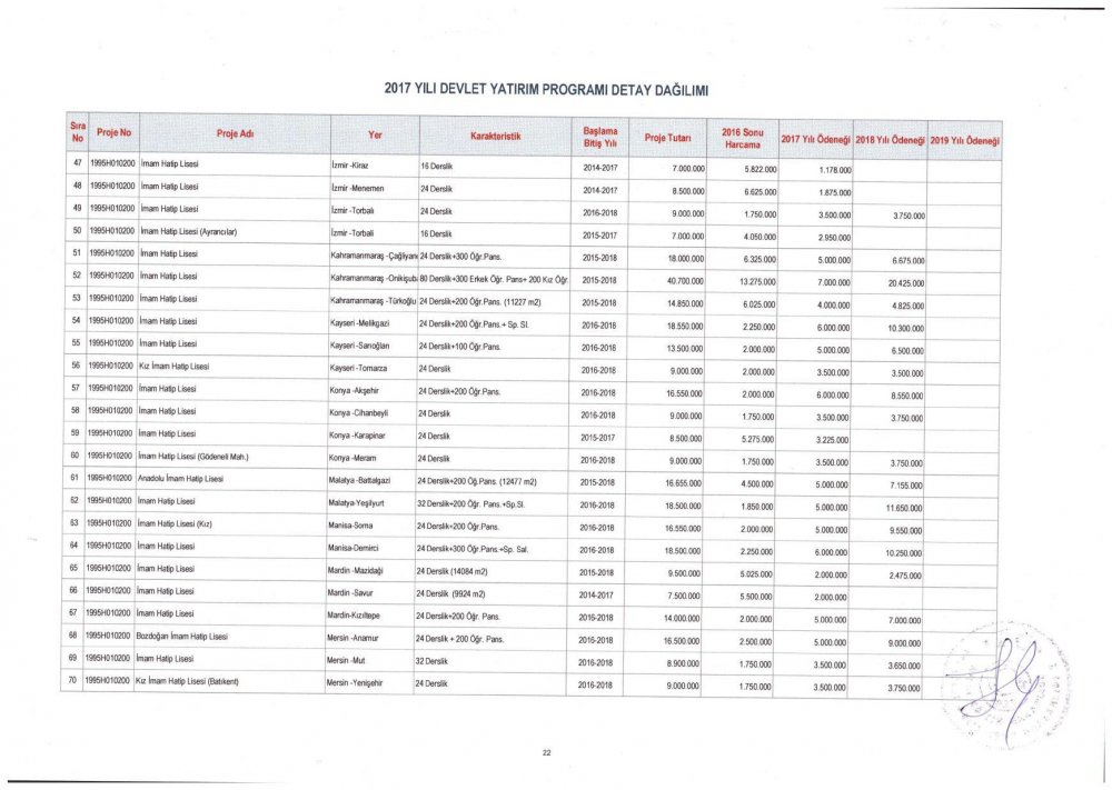 MEB 2017 – 2019 Yılı Devlet Yatırım Programı Detay Dağılımı