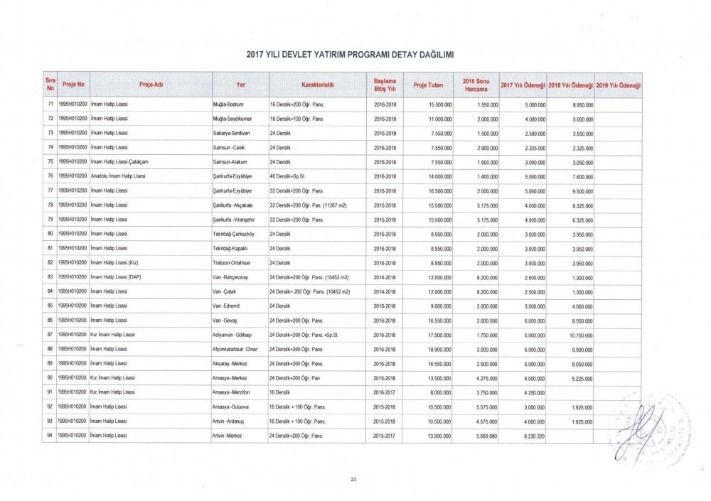 MEB 2017 – 2019 Yılı Devlet Yatırım Programı Detay Dağılımı