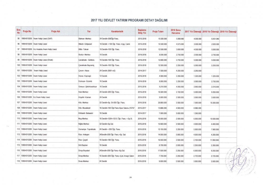 MEB 2017 – 2019 Yılı Devlet Yatırım Programı Detay Dağılımı