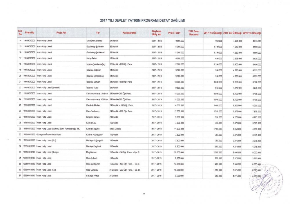 MEB 2017 – 2019 Yılı Devlet Yatırım Programı Detay Dağılımı